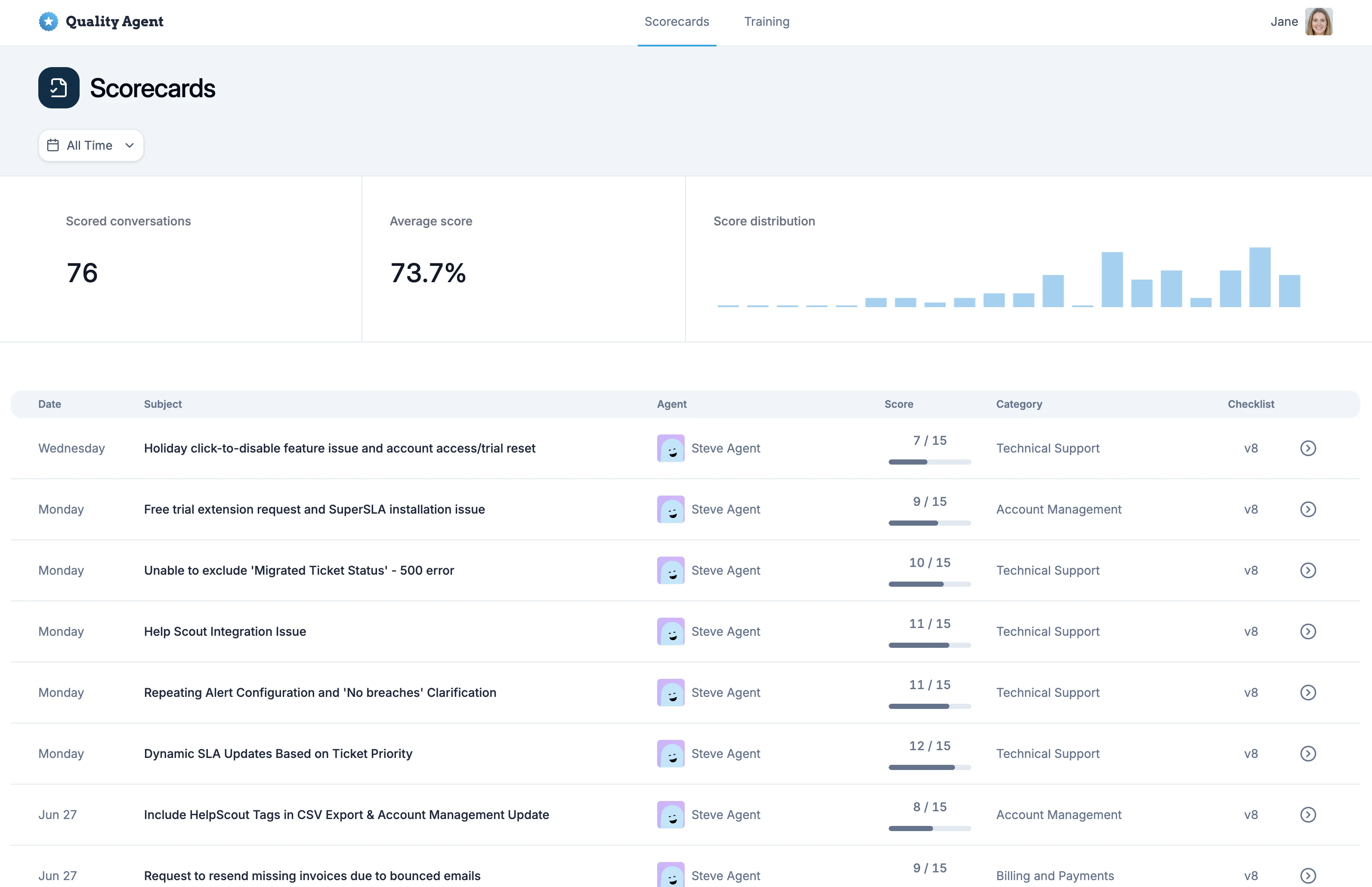 AI Quality Scoring Dashboard