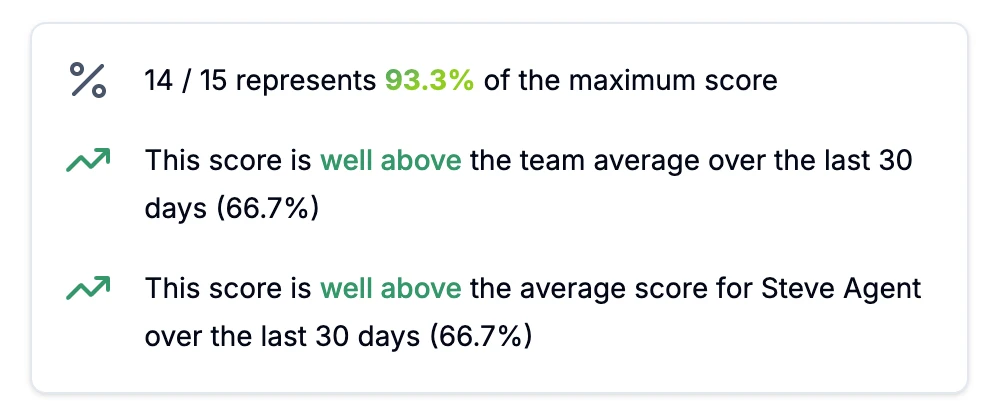 Quality scoring analytics dashboard